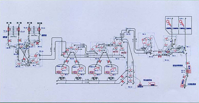 台電興達電廠室內煤場輸煤系統